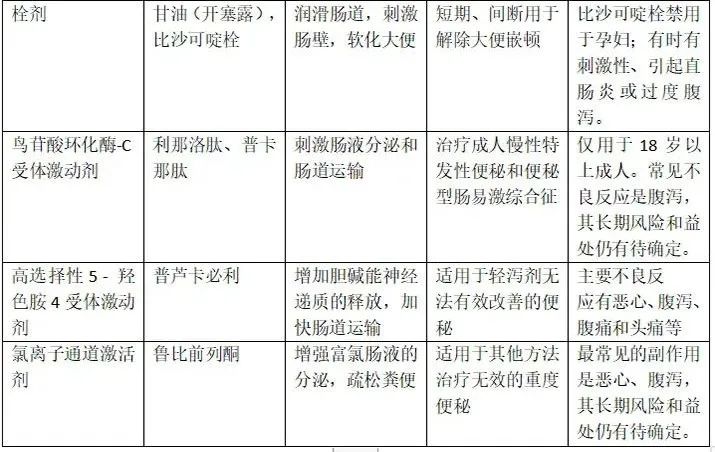 糖尿病人便秘能用开塞露吗,便秘用开塞露对肠道有副作用吗