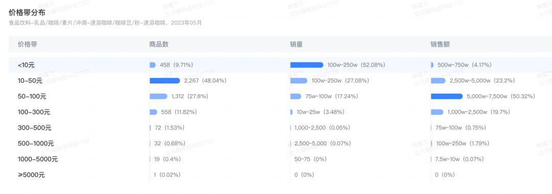 雀巢速溶和现磨,杂牌速溶咖啡与雀巢的对比