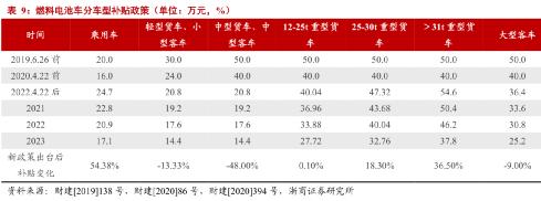 氢燃料电池真的有前景吗,氢燃料电池在中国的普及时间