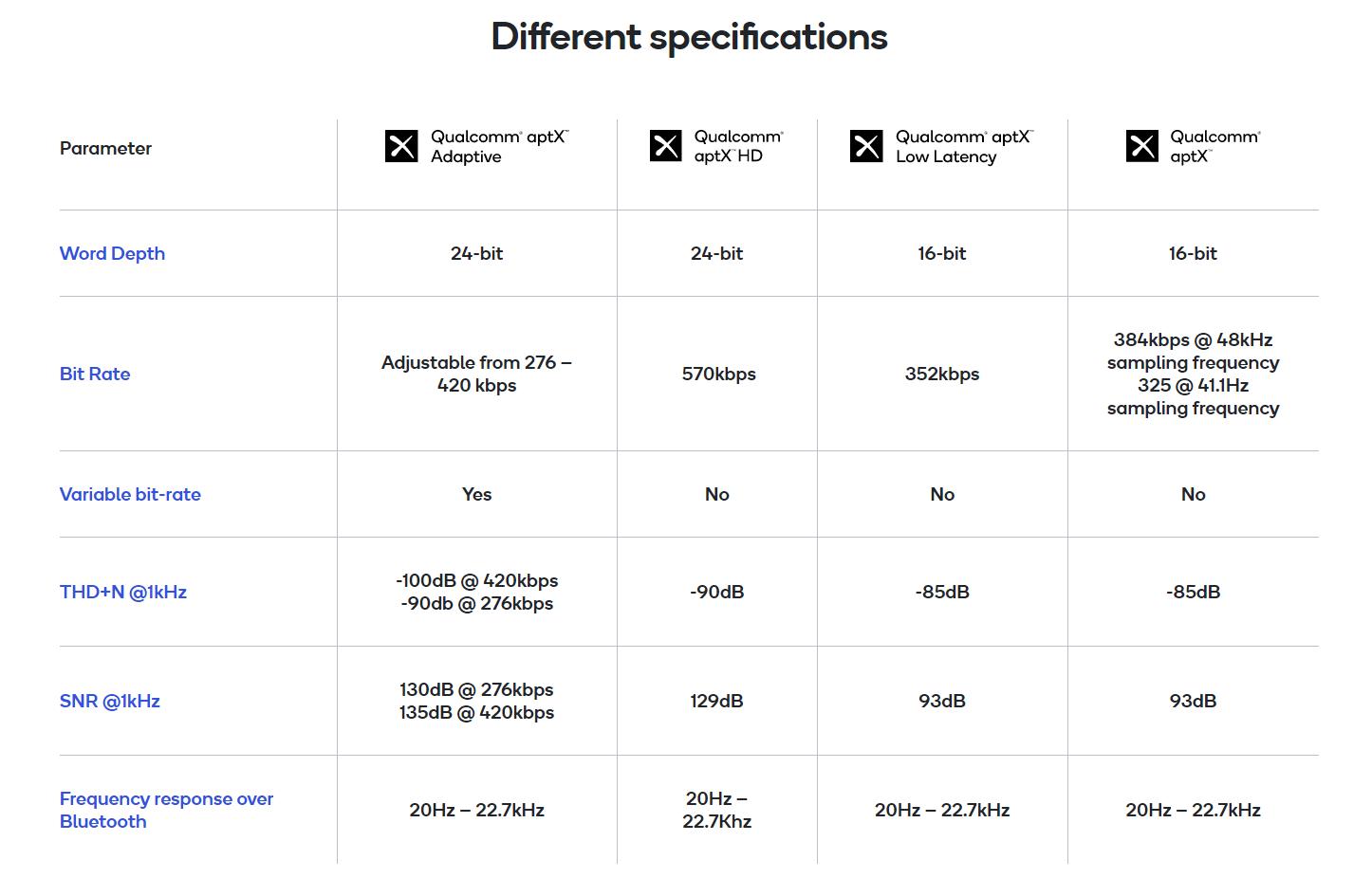 宝华韦健蓝牙耳机降噪有几种模式,宝华韦健蓝牙耳机降噪测试