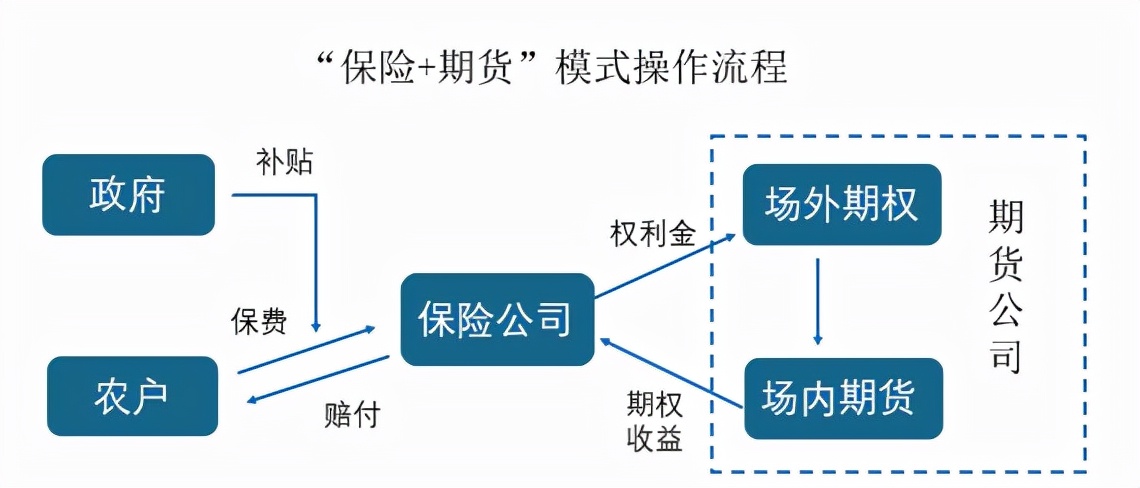 2020年中国期货行业分析报告,中国期货市场发展理论探讨
