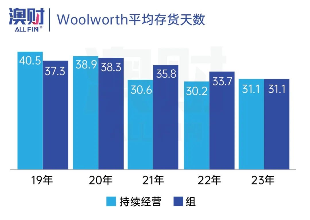 澳洲超市woolworth,澳洲悉尼woolworths超市