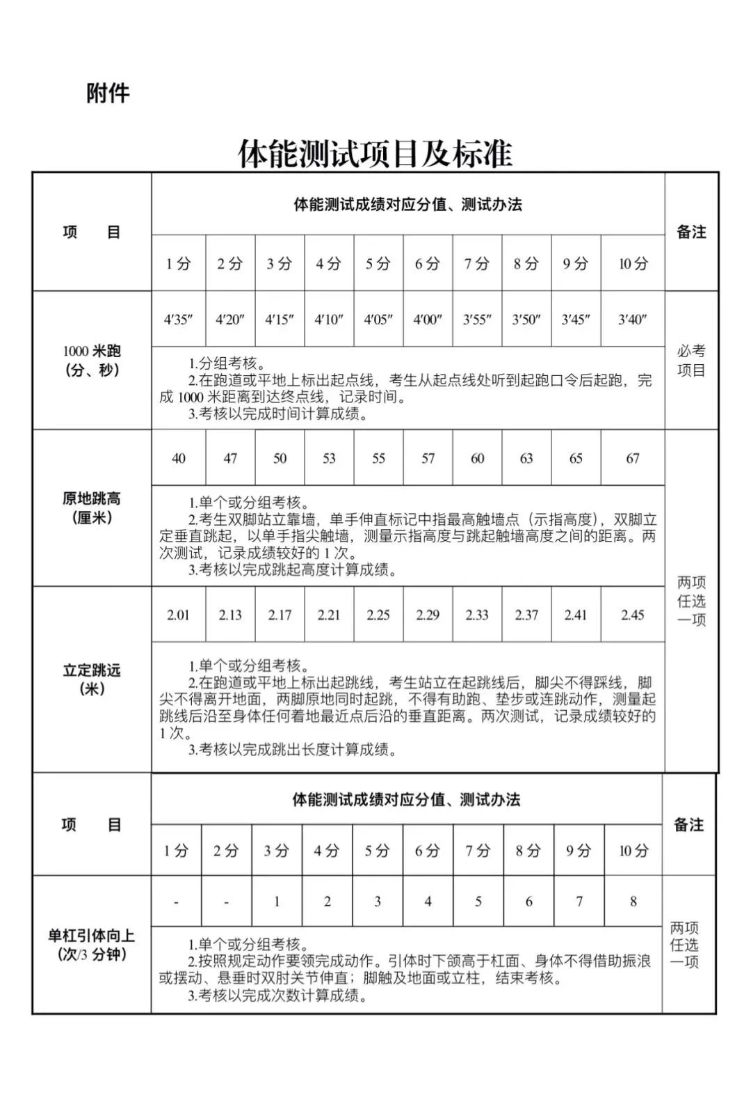 北京丰台区消防队招聘,丰台消防救援支队招录