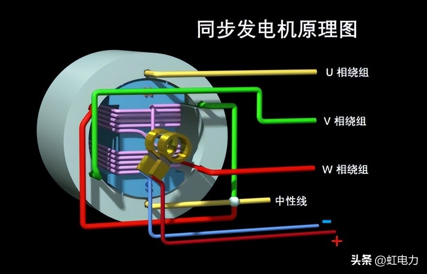 电厂发电机基础知识,电力设备知识图谱