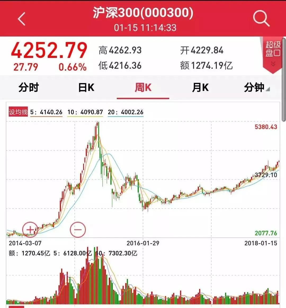 如何选择趋势向好的股票,如何筛选成长好的股票