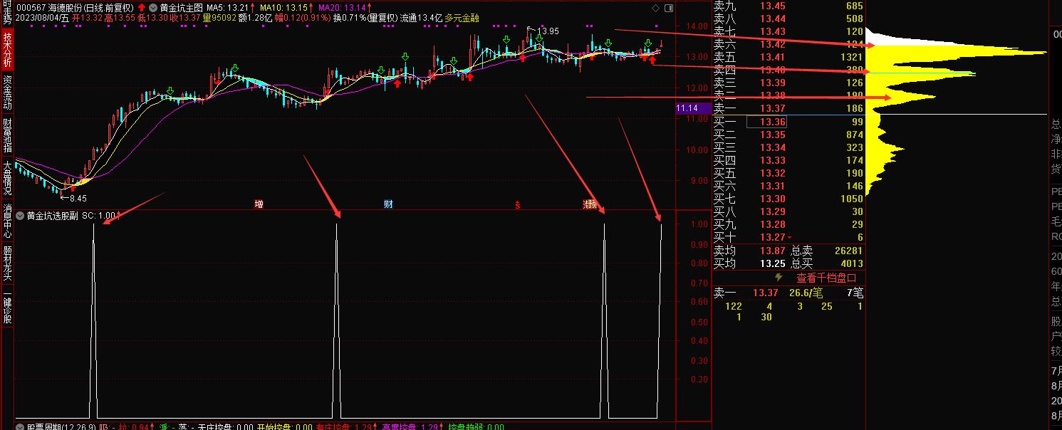 布林带均线选股指标公式,均线长期粘合选股指标