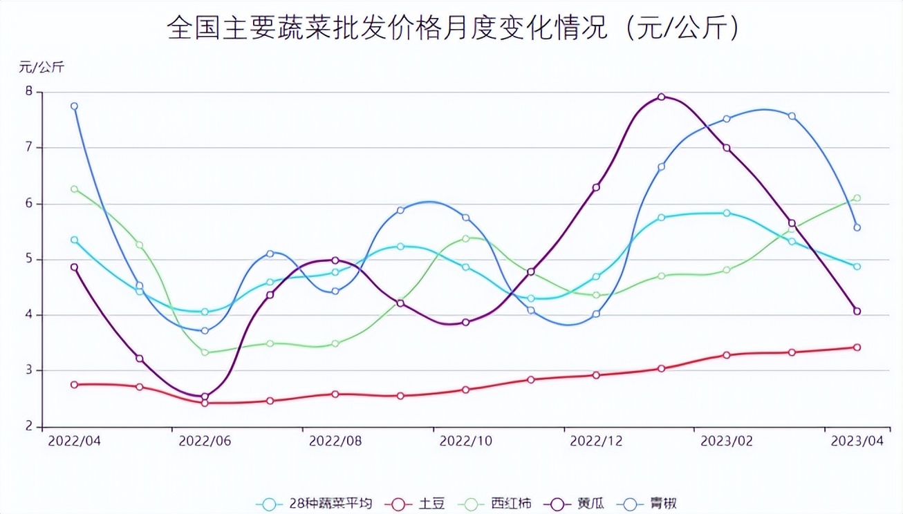 饭店如何获得食材采购第一手行情,餐饮食材集中采购