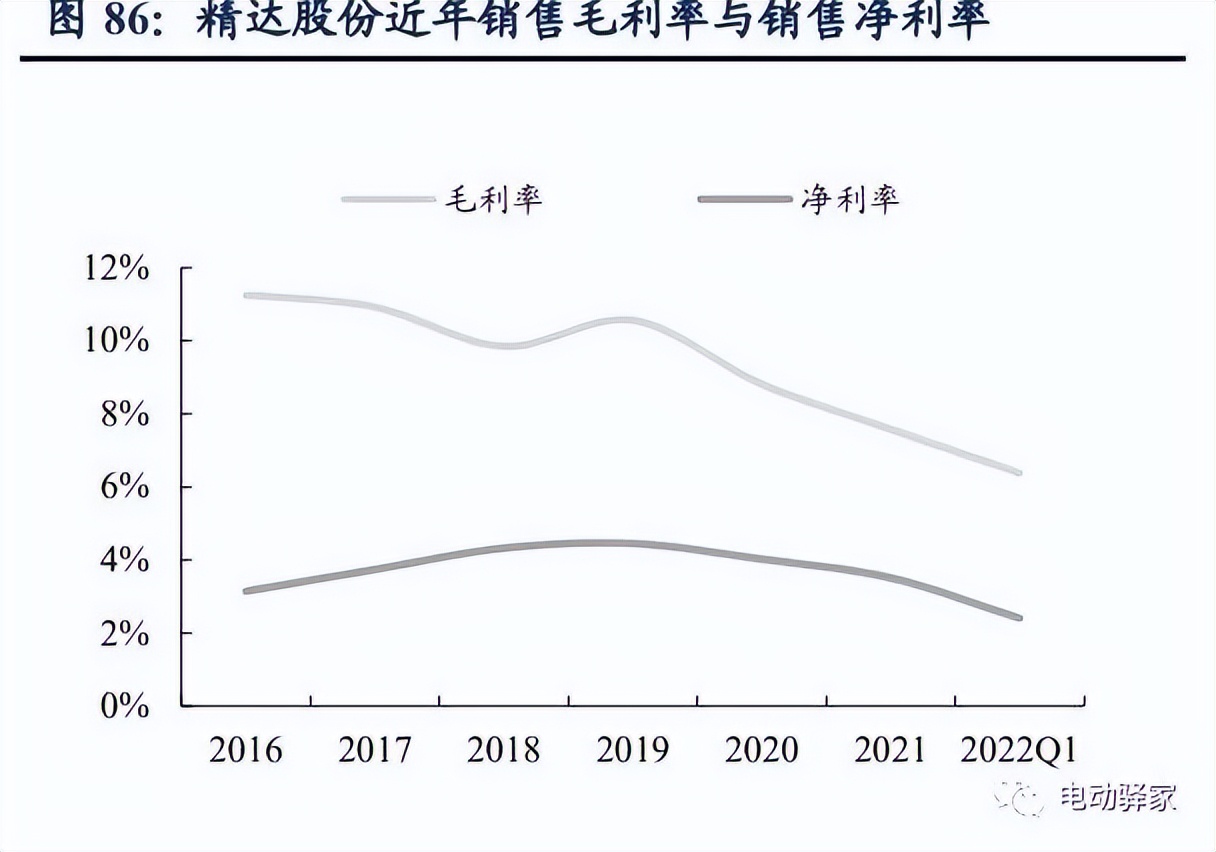 电驱动龙头企业,千亿市场龙头股排名