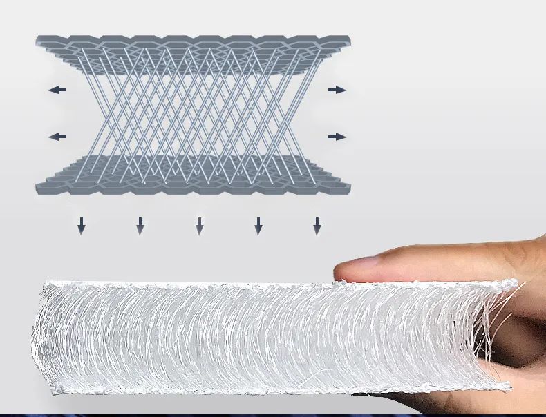 哪种床垫更合适呢,床垫选哪种不要太软的