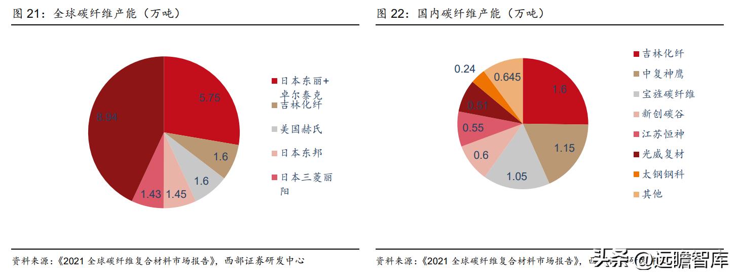 粘胶长丝上市龙头公司,国内化纤涤纶长丝龙头