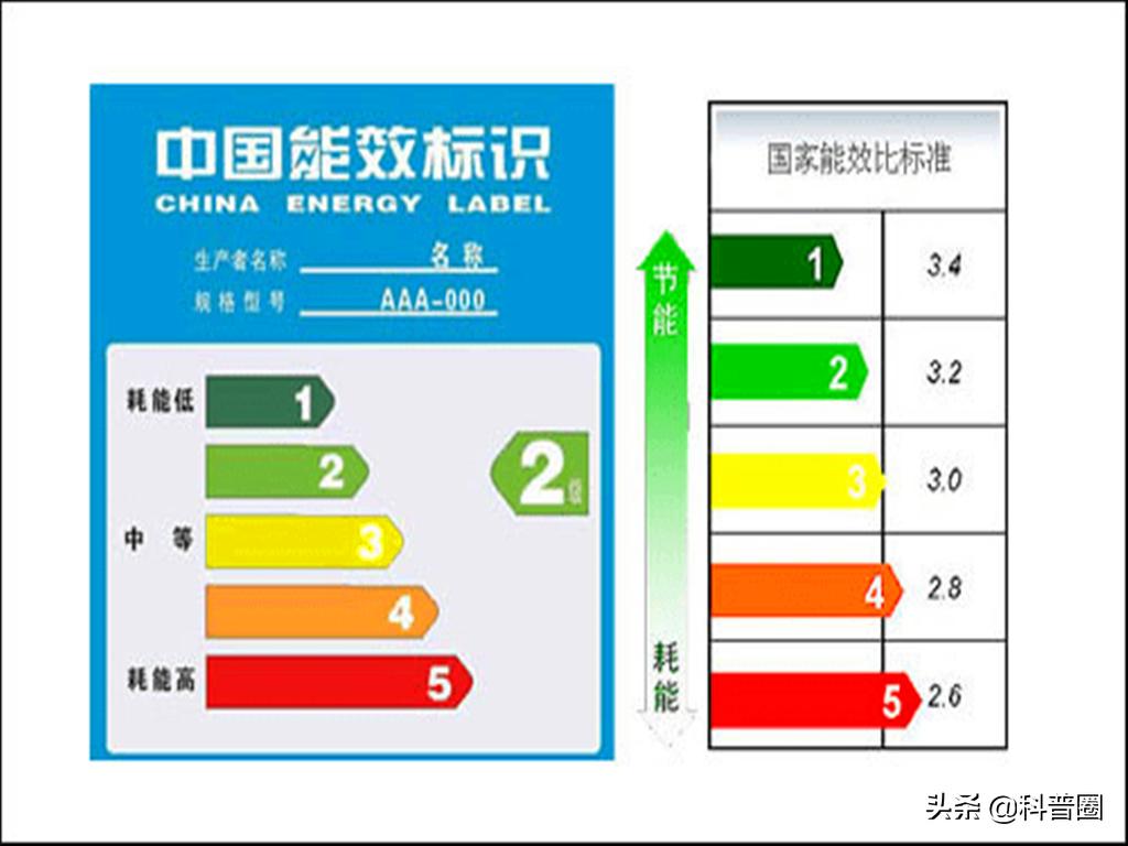 1匹空调1000元左右好不好,空调1.5和2匹价格为什么差那么多