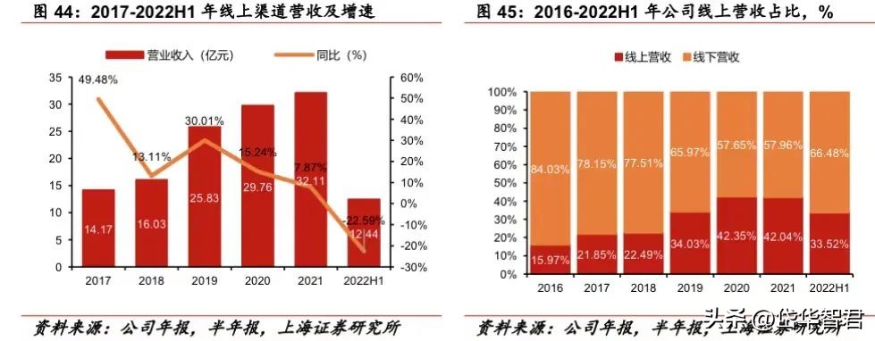 百年日化，上海家化：组织变革，厚积薄发，123方针能否显成效？