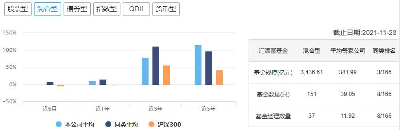 中国十大顶级基金公司排名,中国10大基金公司最新数据