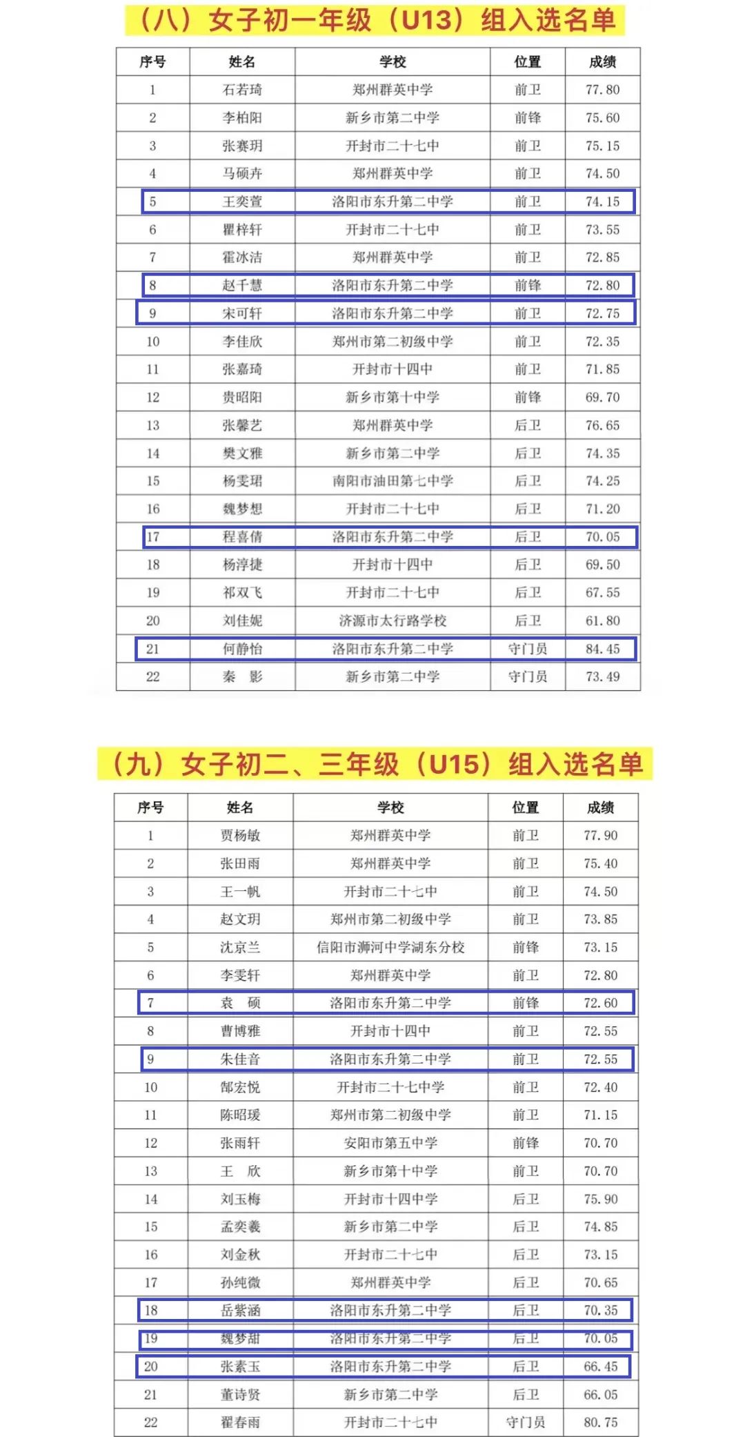 洛阳东升第二小学女足,东升二中足球队2020