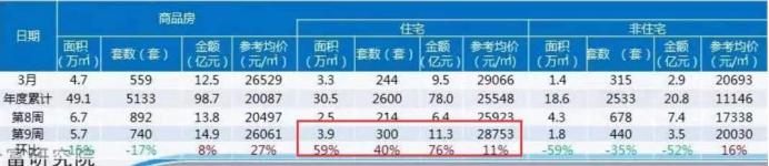 东莞楼市未来涨幅最大的板块,东莞楼市近几年行情