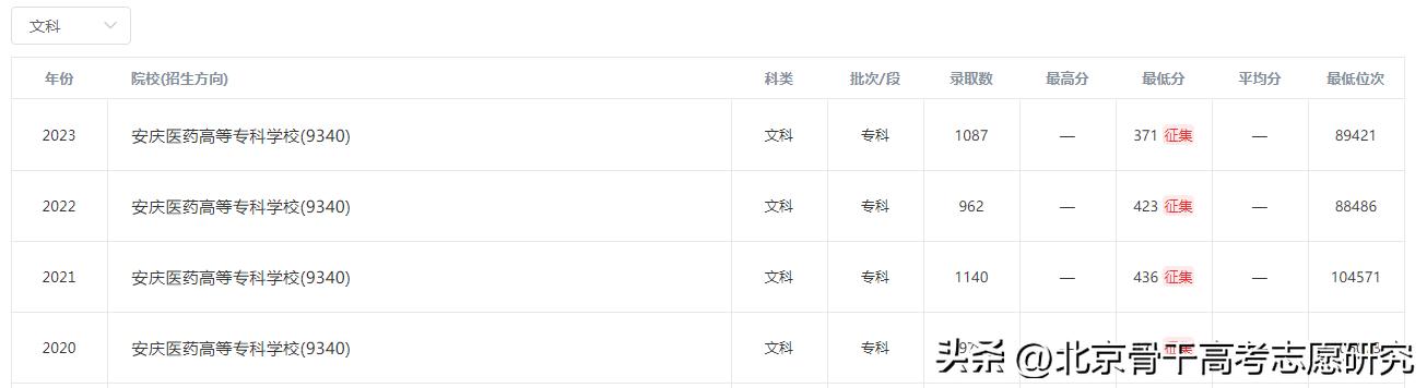一路追梦的医专——大别山3省64县唯一一所公办医学高专