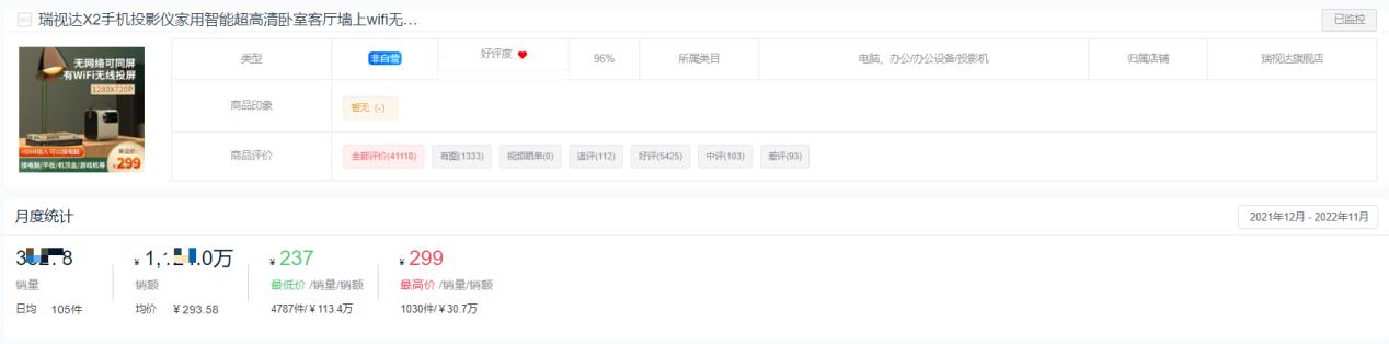 国产投影仪品牌十大排行榜,家庭投影仪品牌十大排行榜