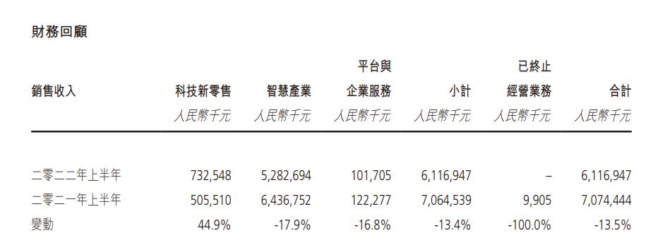 又一电商巨头陨落靠烧钱起家,当年的电商巨头倒下