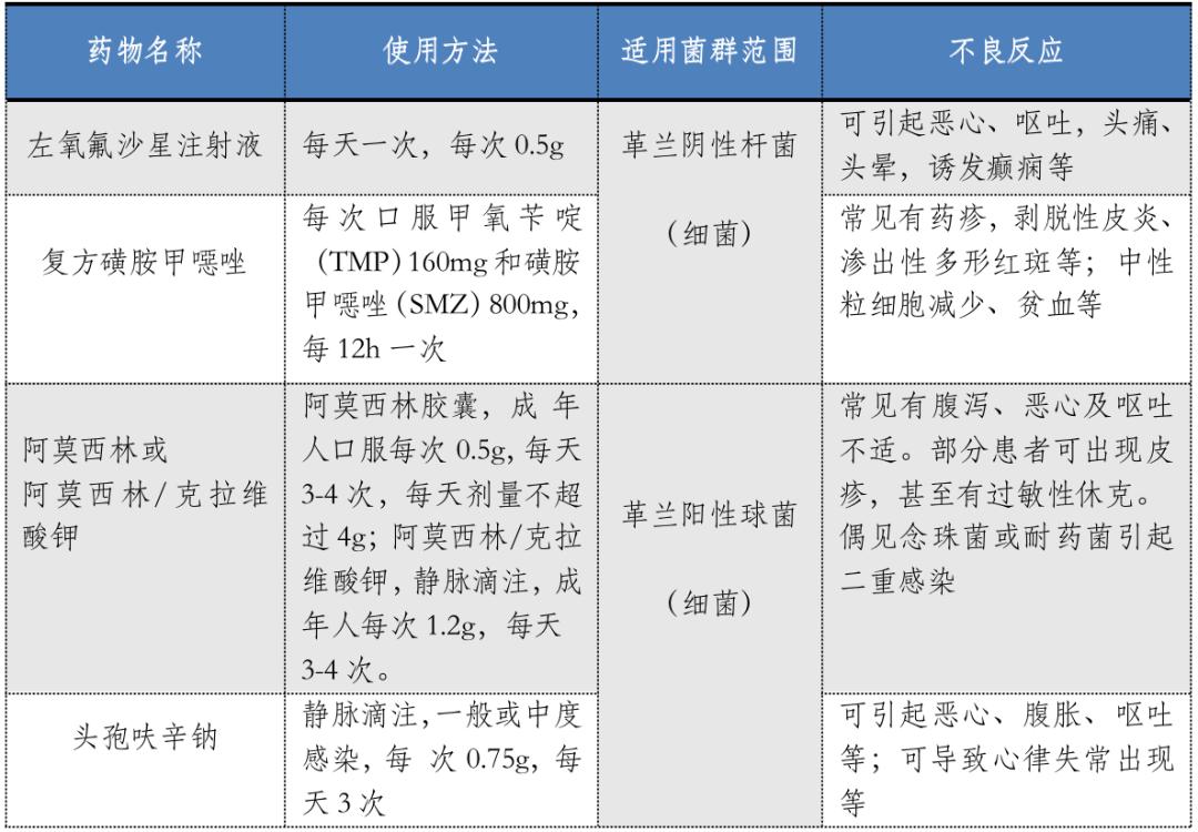 泌尿道感染的中医诊断,泌尿道感染用药