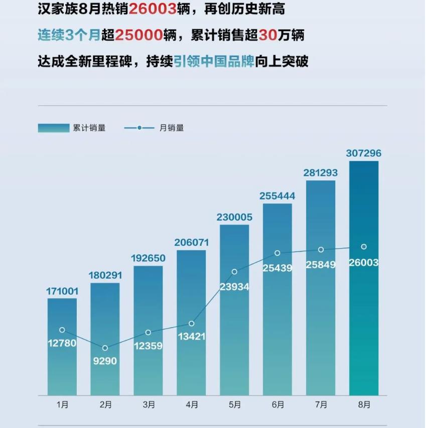 同样的价格买奔驰还是买比亚迪,比亚迪奔驰价格