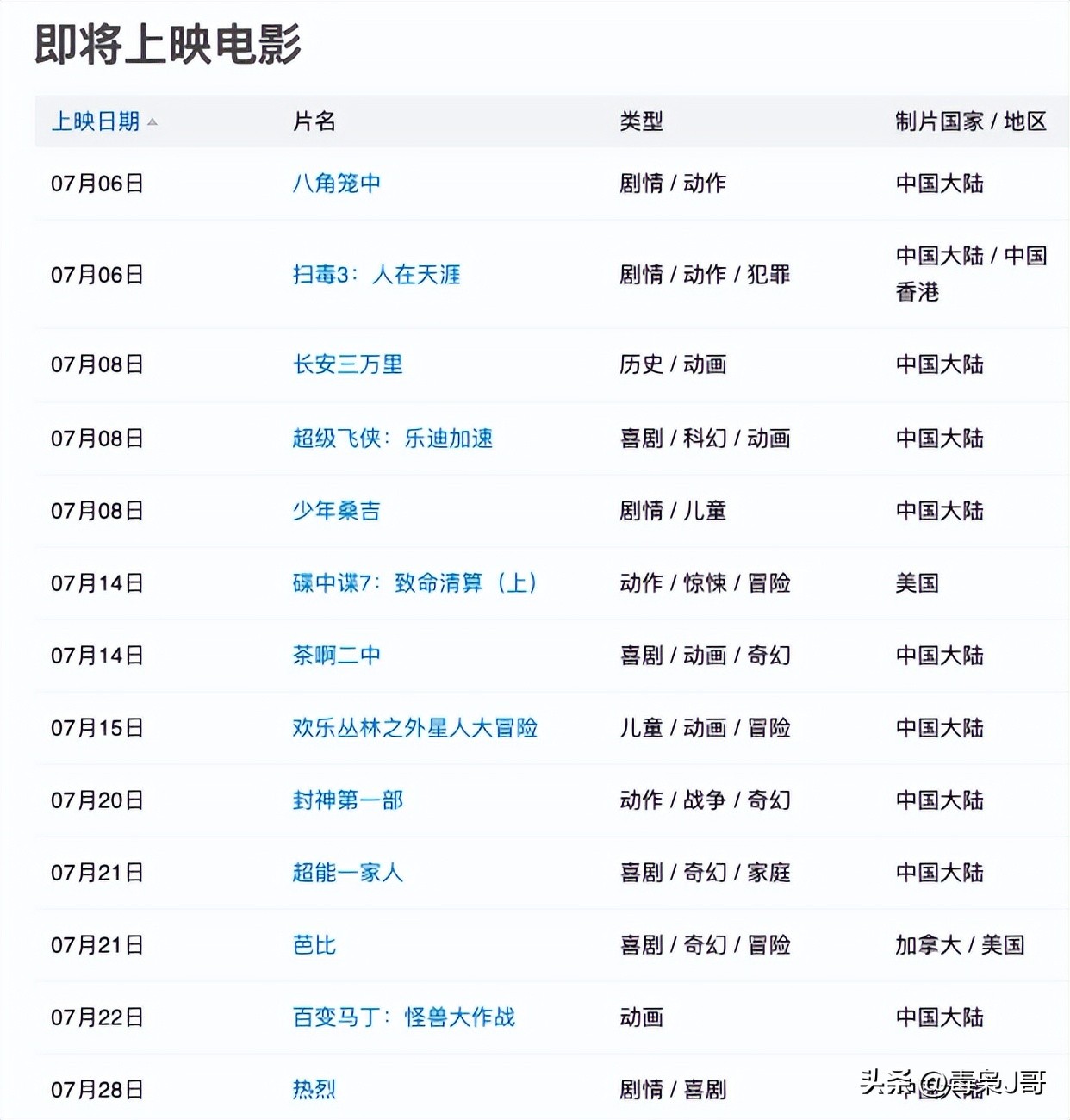 2023暑期档电影神仙打架封神,暑期档电影大盘点你最期待哪一部