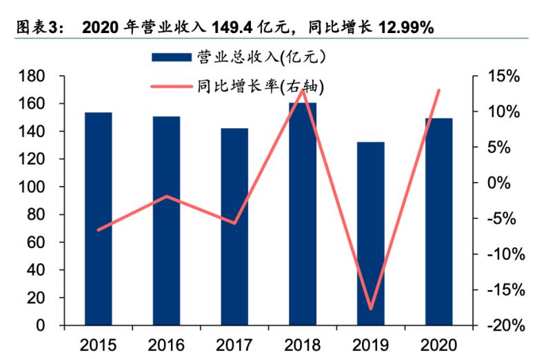 it历史讲解,it历史连载