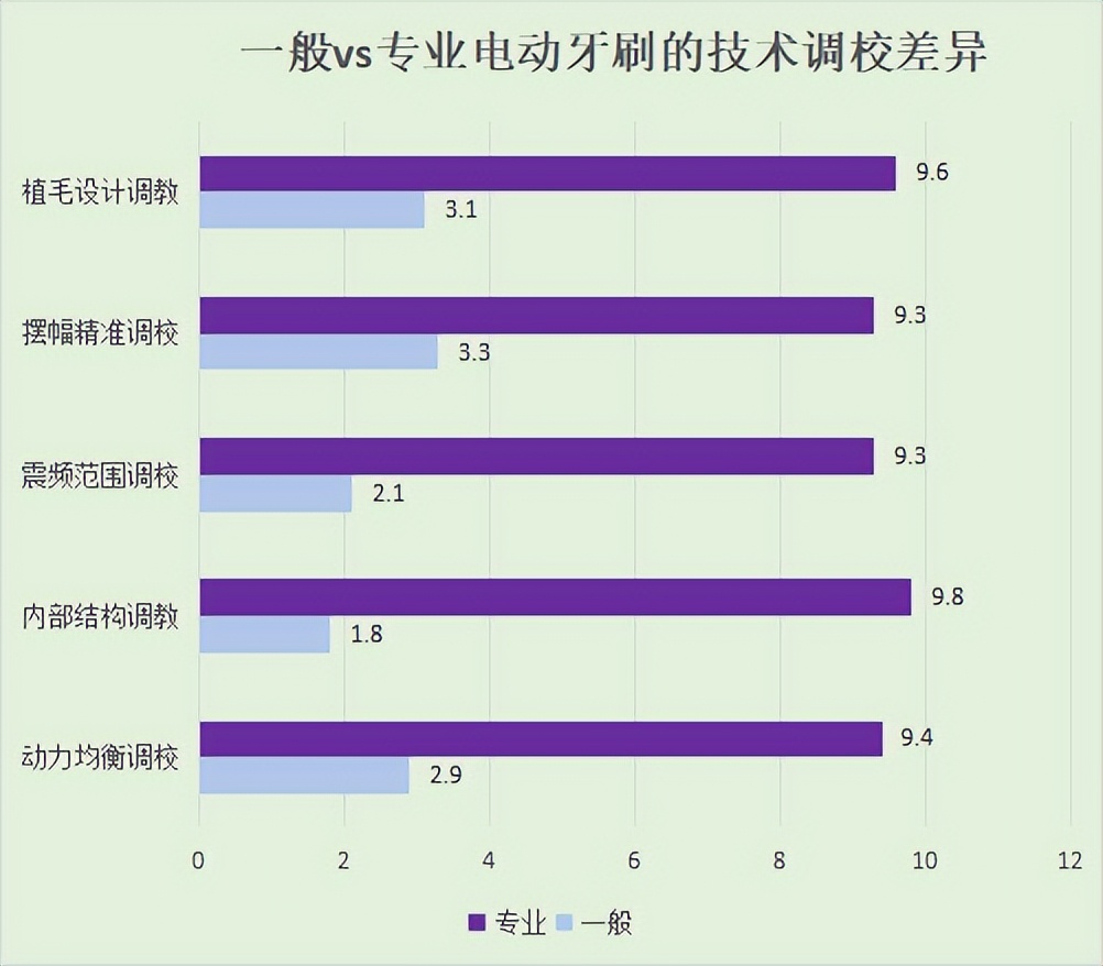 电动牙刷松下和飞利浦哪个好用,2023电动牙刷测评推荐自用