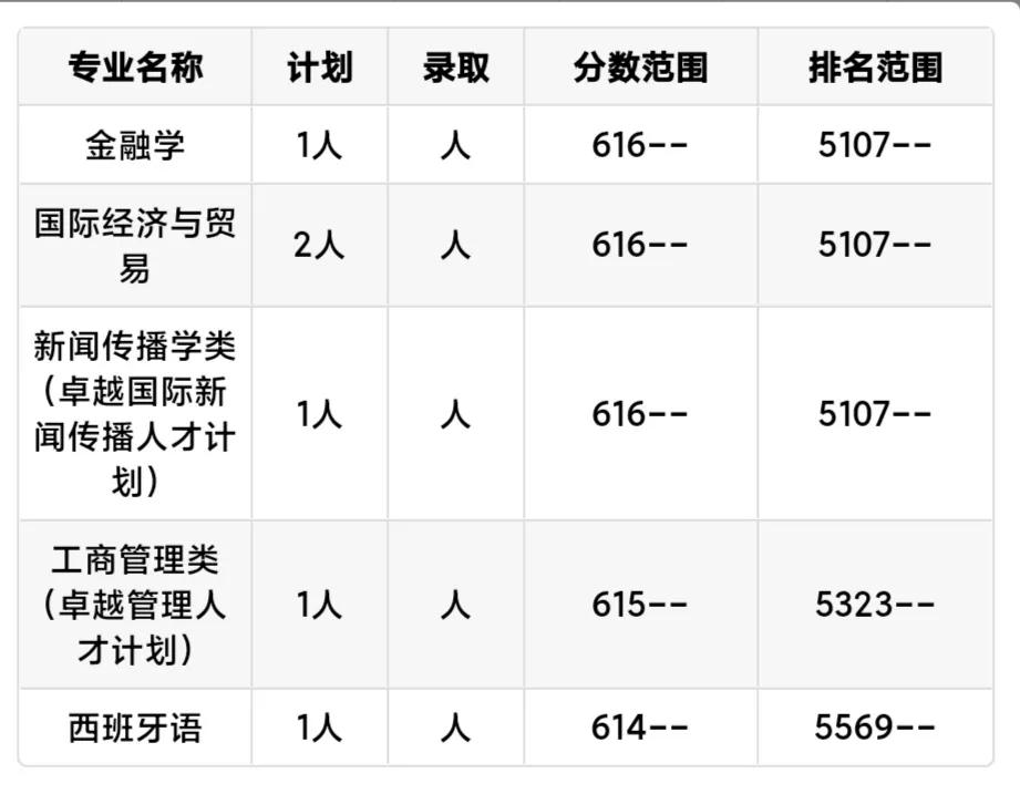 每日一校上海电机学院,每日一校广州外国语学校