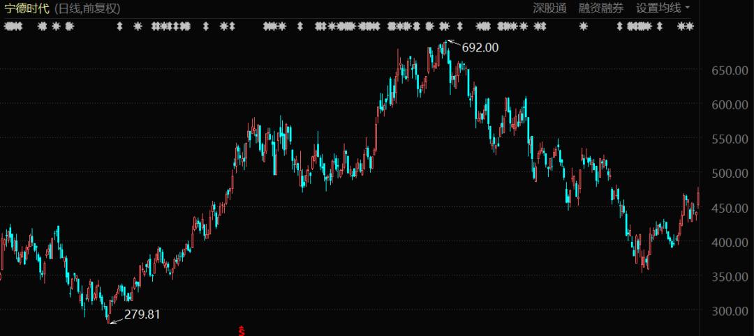 捧杀曾国藩,捧杀哈登