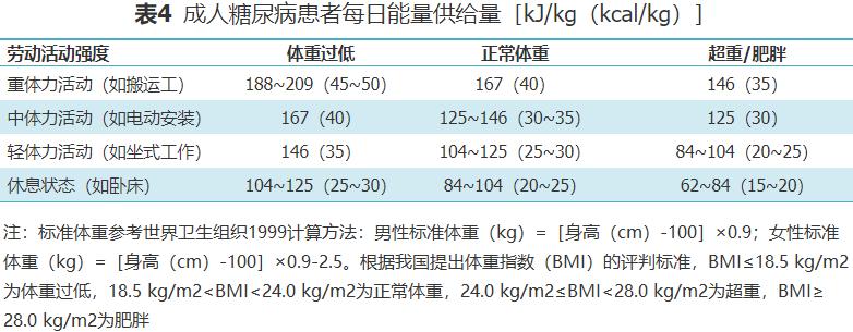 糖尿病营养指南,中国糖尿病膳食指南最新版