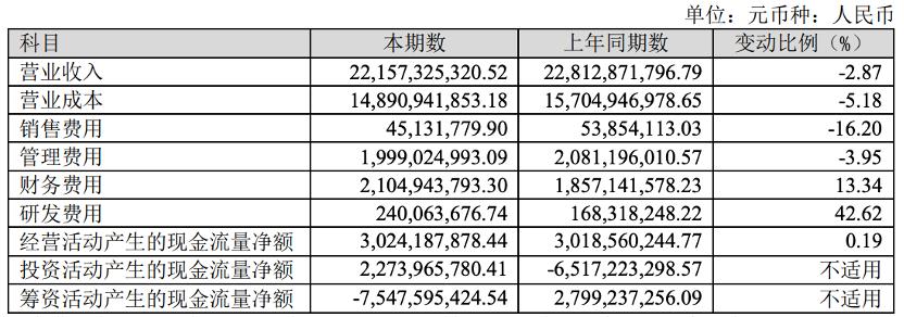 首创环保2023年每股收益,首创环保2017年4月大涨的原因