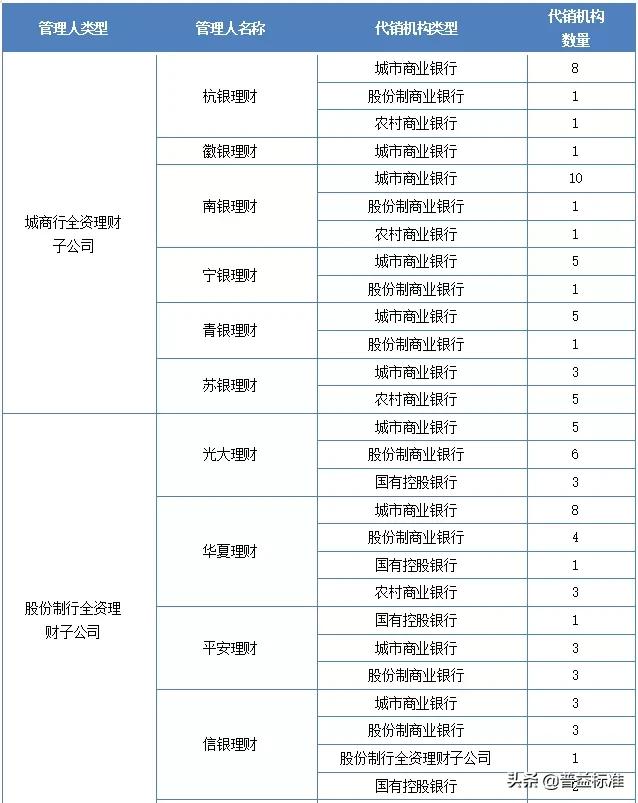 2021年一季度银行理财,复盘2020年银行理财市场