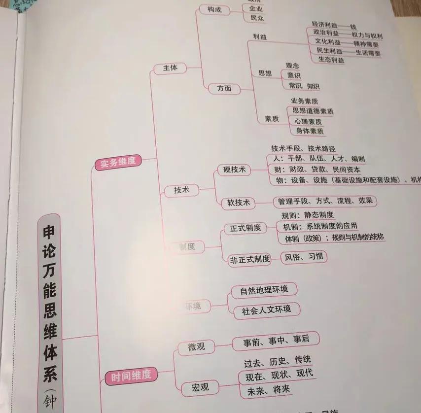 申论哪个老师讲的好些,听了太多培训课感觉差不多