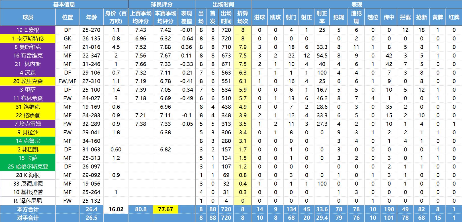 挪威超级联赛各球队介绍,挪威超级联赛球队实力推荐