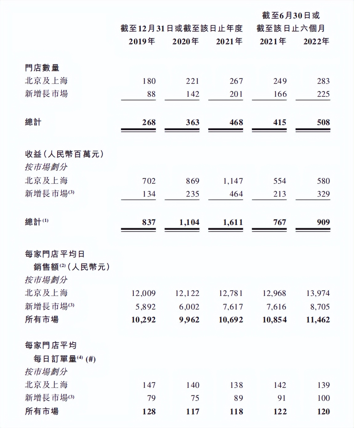 披萨达美乐必胜客,披萨必胜客与达美乐