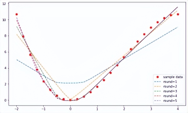 神经网络分析结果解读,神经网络与统计学习的关系