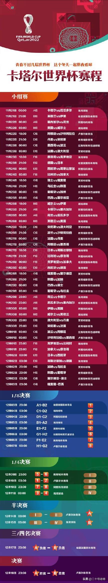 世界杯赛程表卡塔尔分组,世界杯赛程卡塔尔