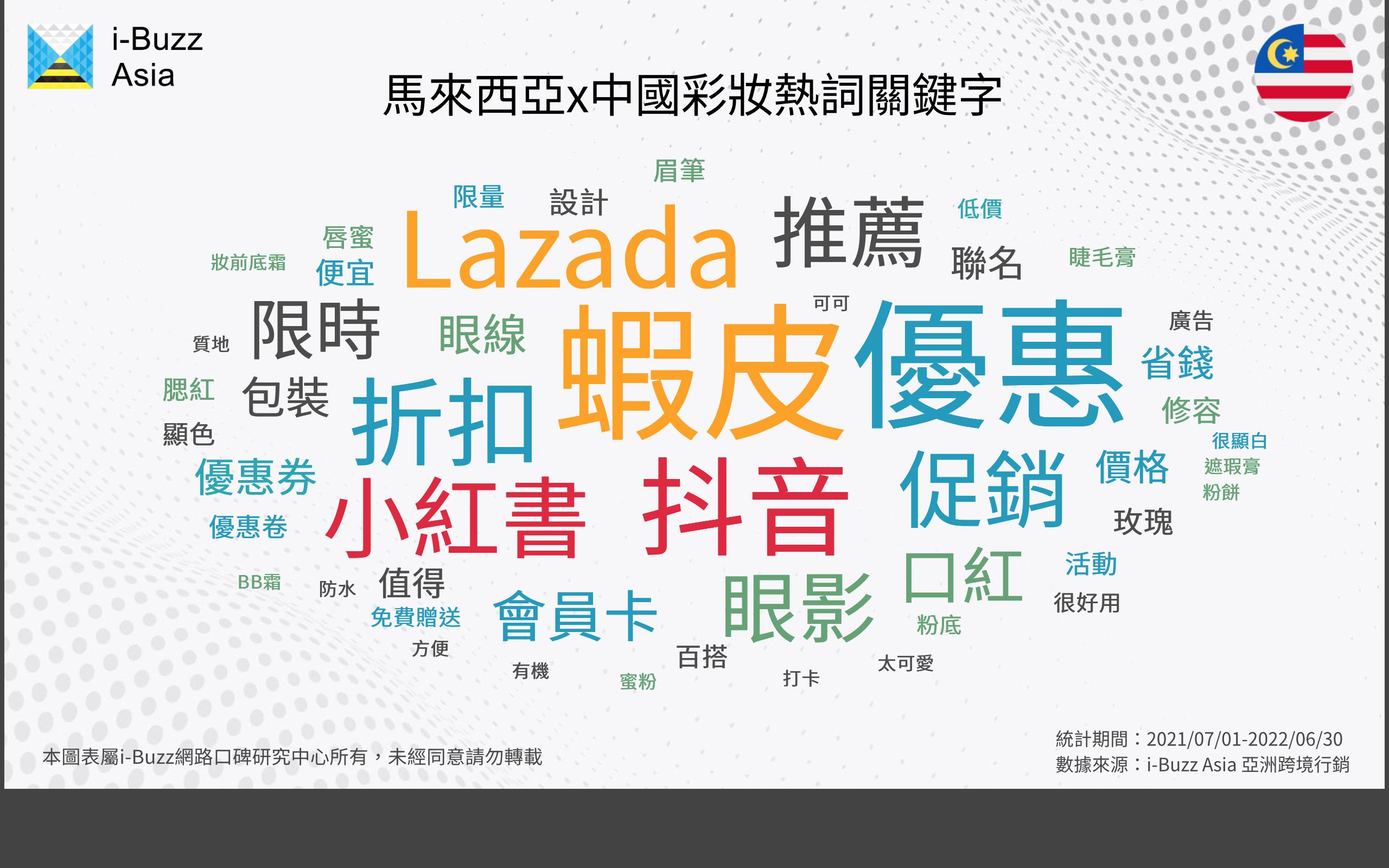 马来西亚X中国彩妆分析：中国彩妆有哪些优势？市场重点为何？