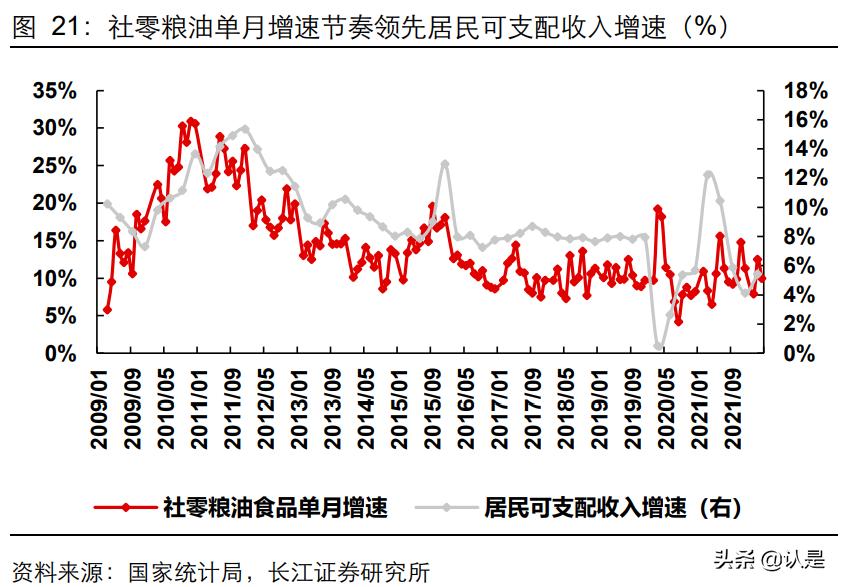 调味品行业现状及发展前景分析,调味品行业市场增长如何