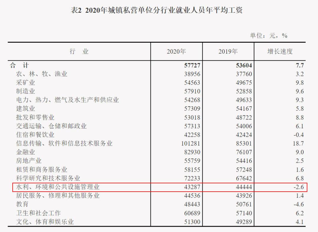 环保行业为什么赚钱,环保收入排行榜