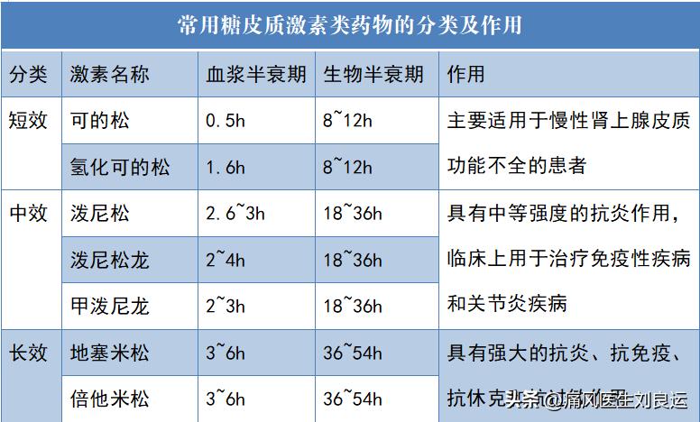 痛风的人感染新冠能不能吃布洛芬,痛风的人感染新冠后症状