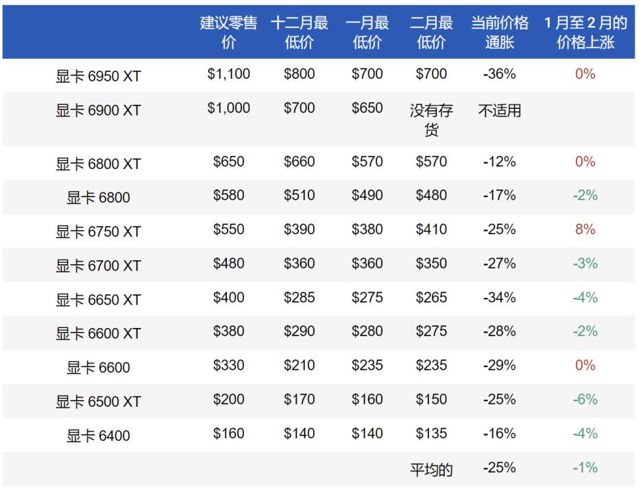 gpu会损坏吗,电脑gpu突然变得很高