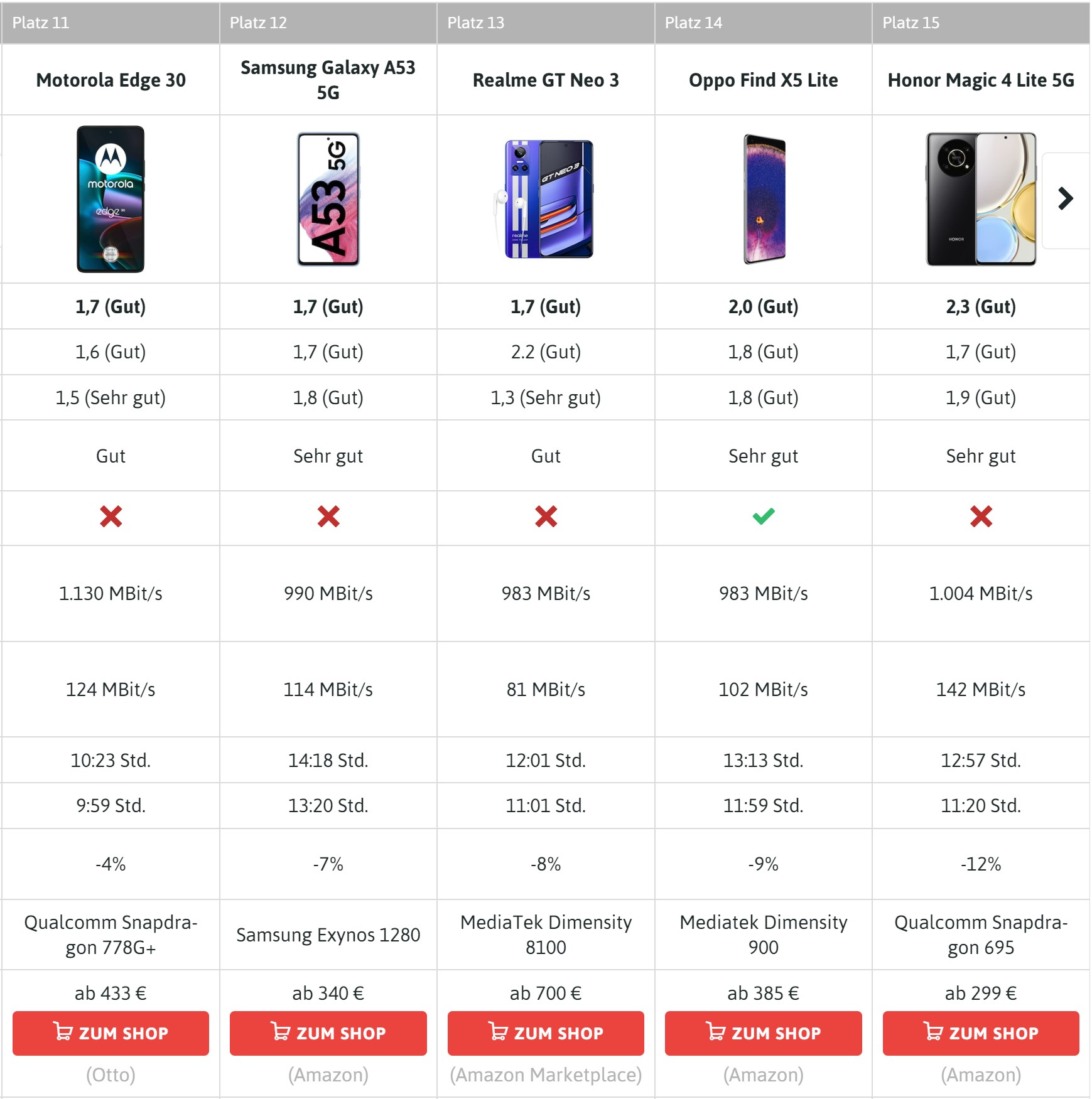 iphone现在性价比最高的5g手机,iphone性价比最高的5g手机