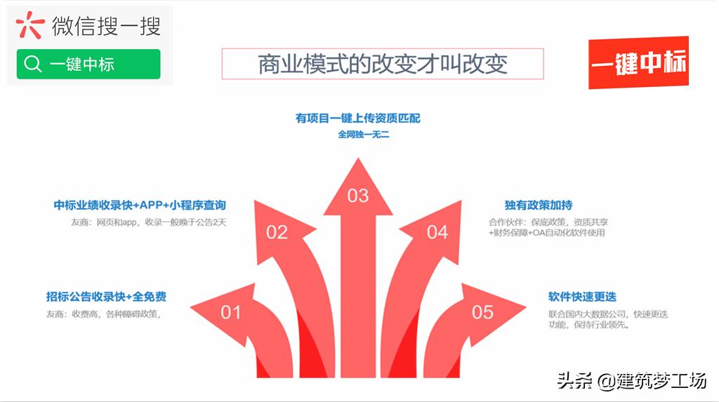 颍淮建工河南中标排行,颍淮建设工程有限公司业绩