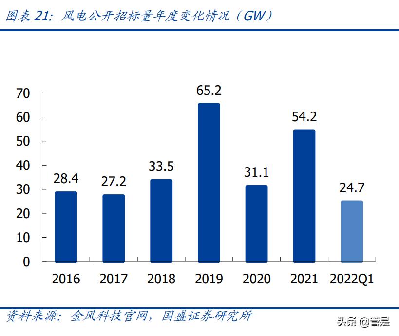 娴蜂笂椋庣數榫欏ご鎭掓鼎鑲′唤,鎭掓鼎鑲′唤椋庣數杞存壙