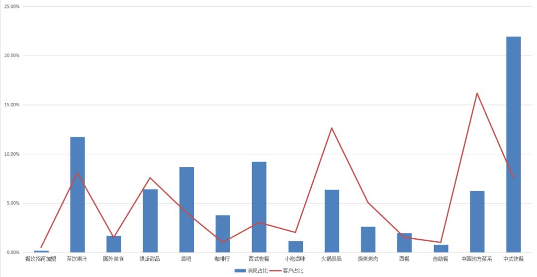 11月刊|橱窗广告上新！餐饮休娱商家爆量指南来袭