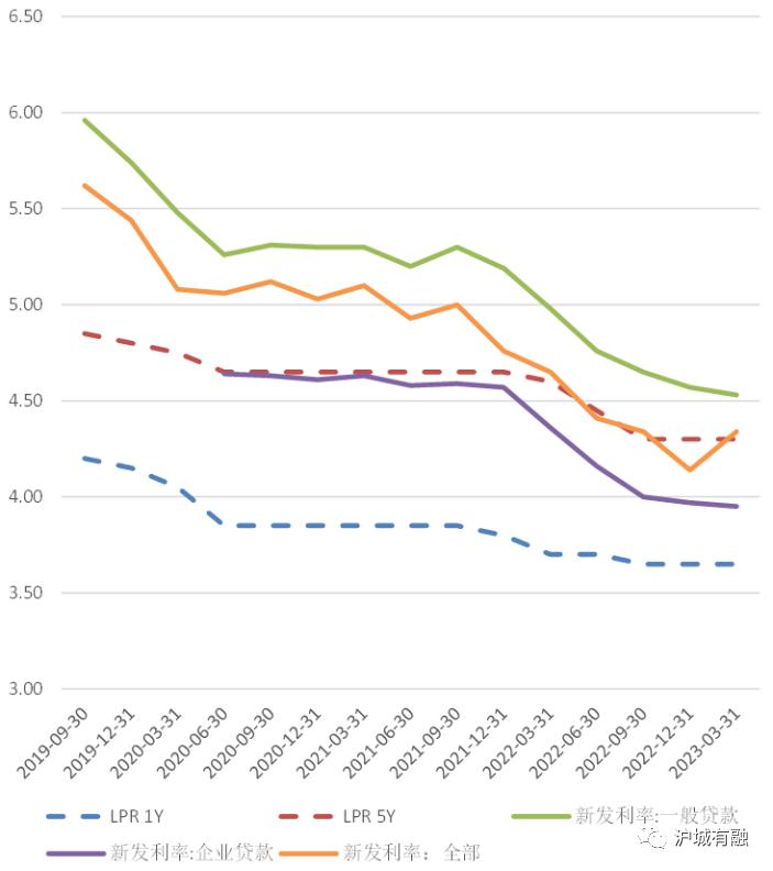 房贷选择lpr还是固定利率,lpr利率和消费类贷款的关系