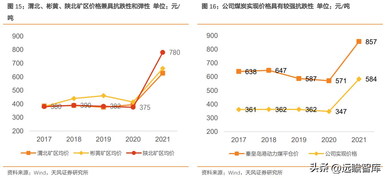 陕西煤业最新业绩,煤炭龙头陕西煤业