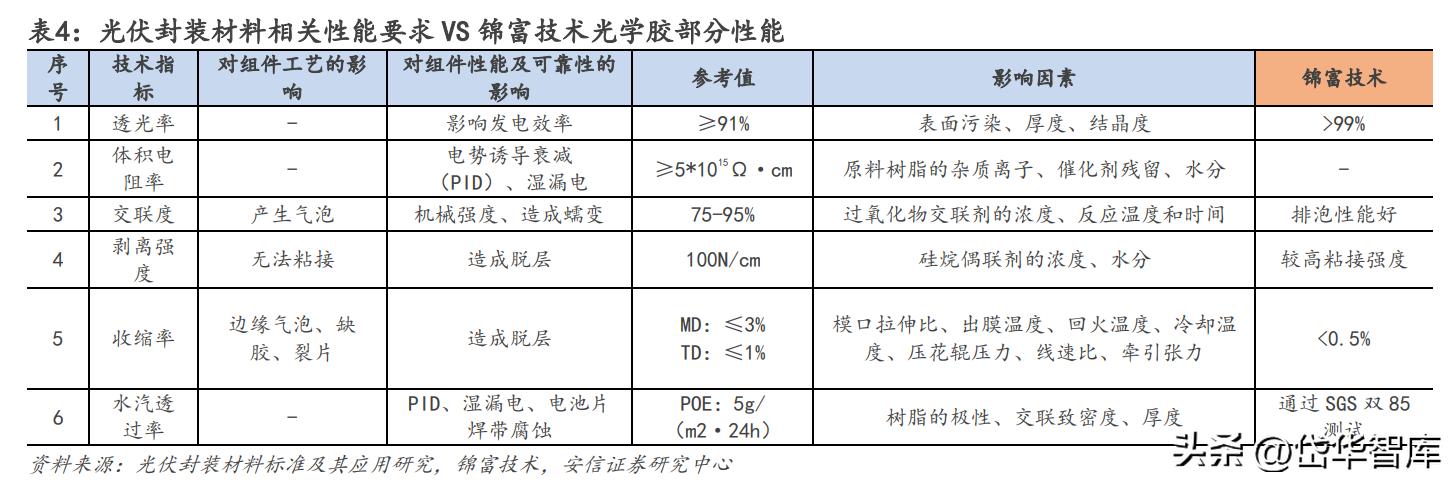 锦富技术光伏封装工艺的市场前景,锦富技术光伏封装试验线