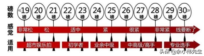 李宁风动9000和天斧88dpro,李宁风动9000c奥运版对比普通版